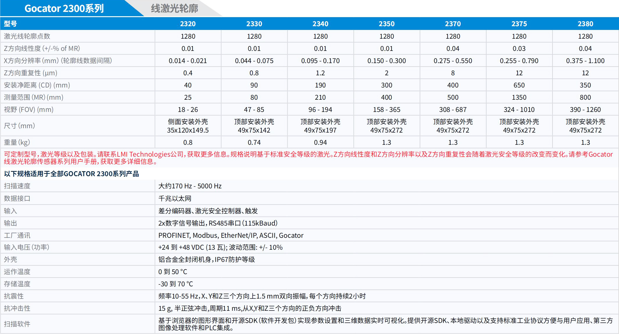 LMI_3D相機(jī)手冊(cè)_2025.pdf.5214cb8958371cbb4252c6e21ee7b698.20250325152833336_26.jpg